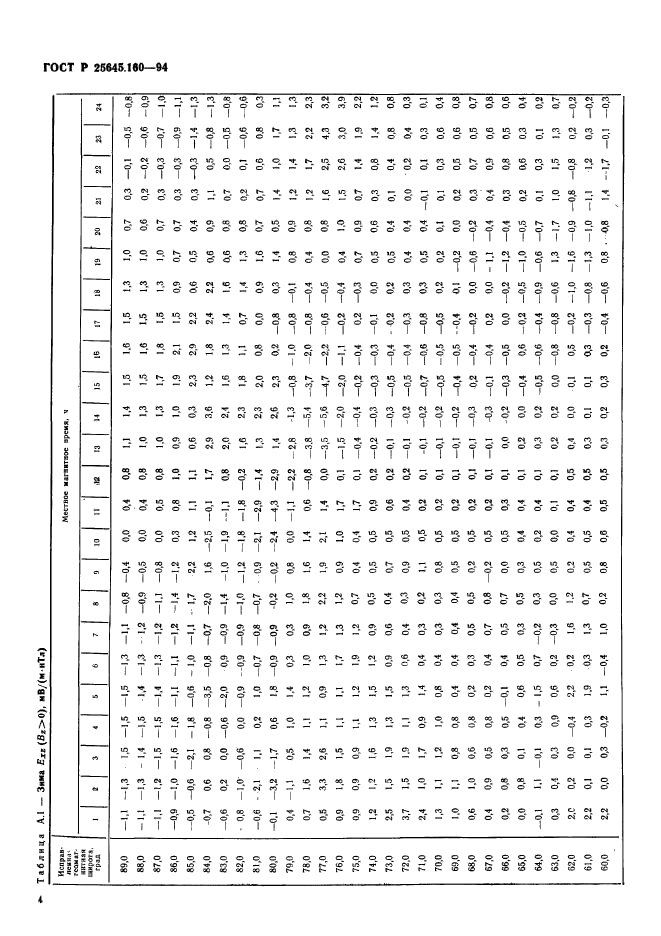   25645.160-94