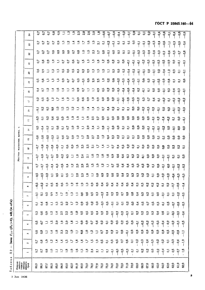   25645.160-94