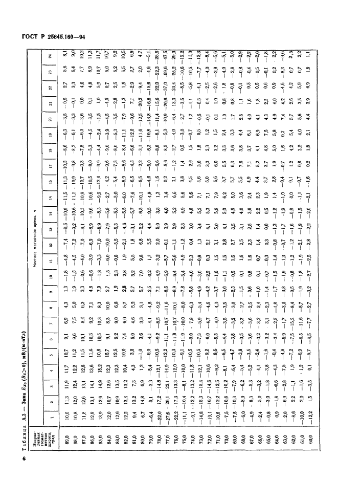   25645.160-94