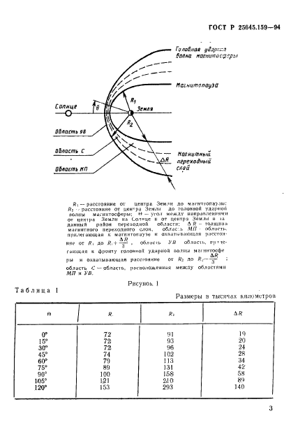   25645.159-94