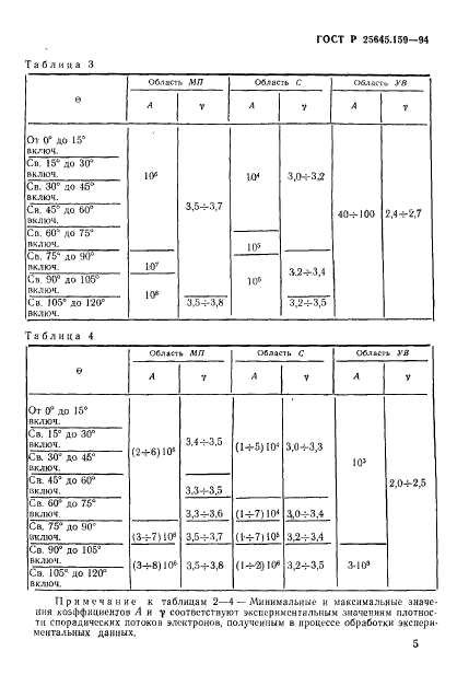   25645.159-94