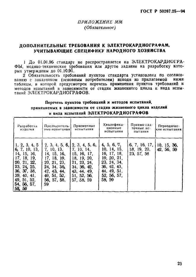   50267.25-94