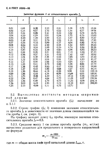  10550-93