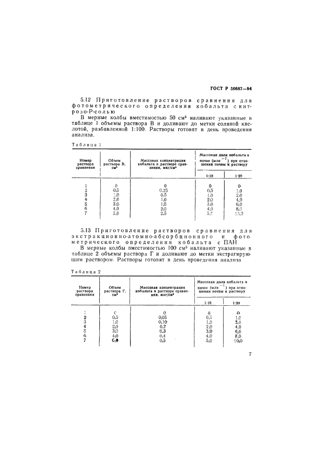   50687-94