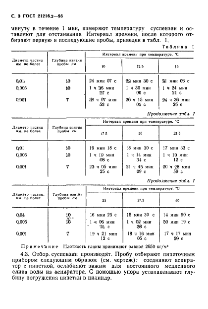  21216.2-93