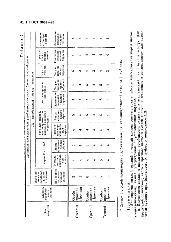  9009-93