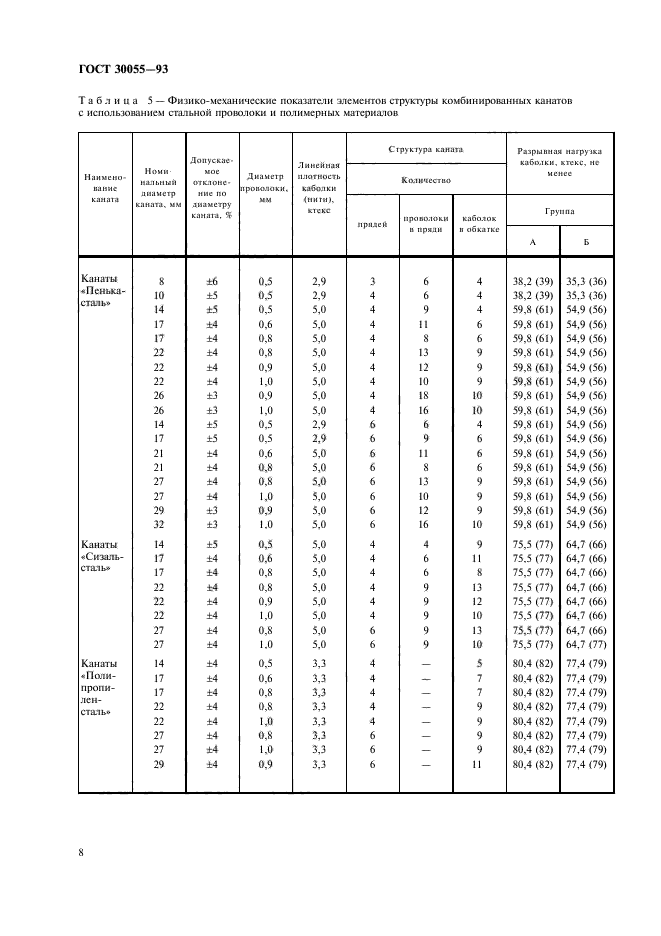  30055-93