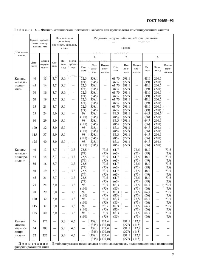  30055-93