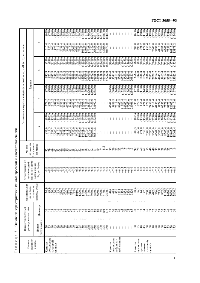  30055-93