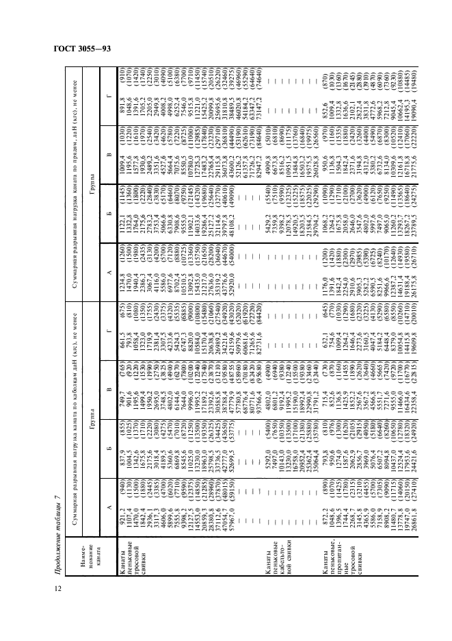  30055-93