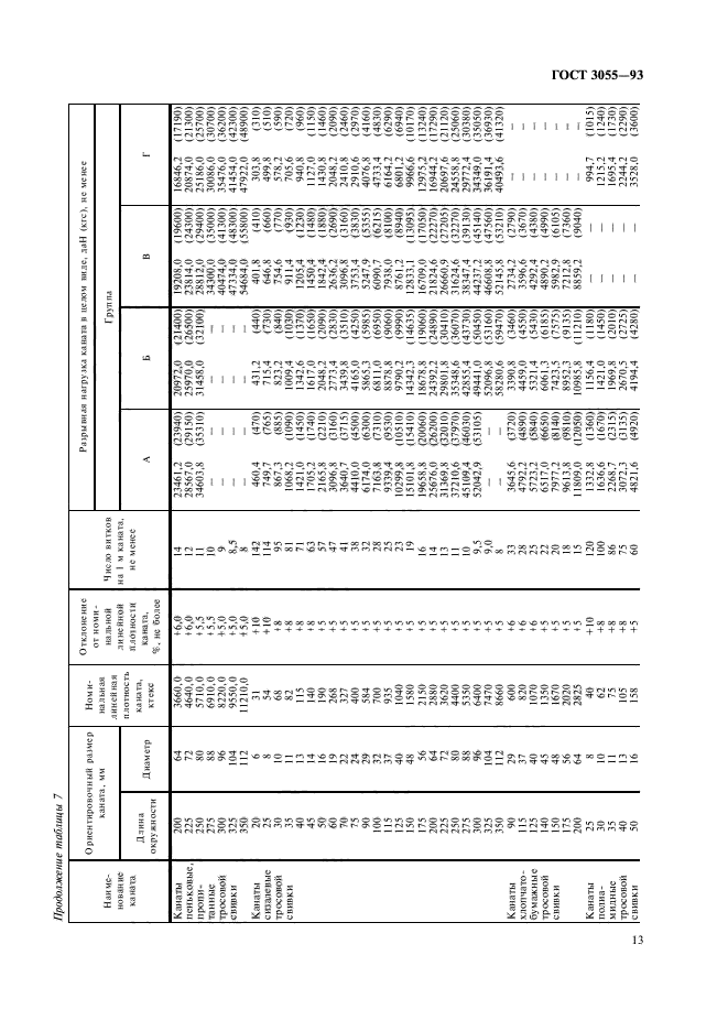  30055-93