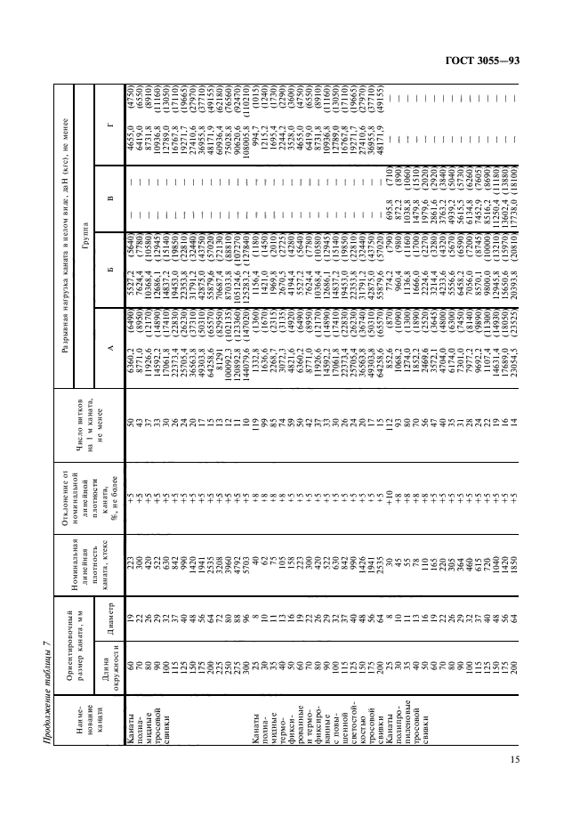  30055-93