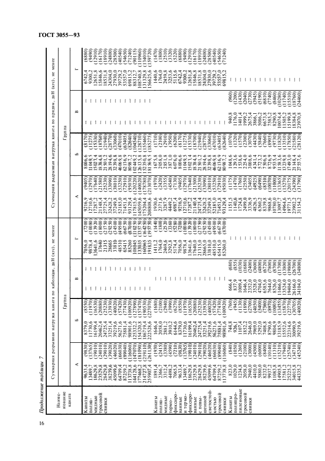  30055-93