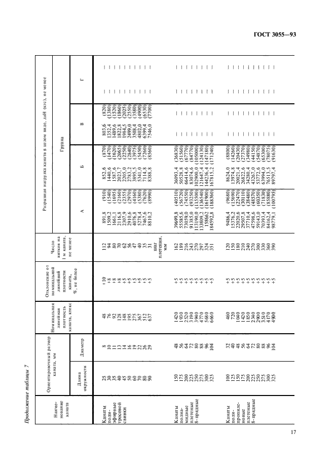  30055-93