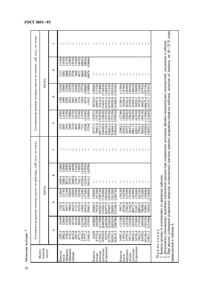  30055-93