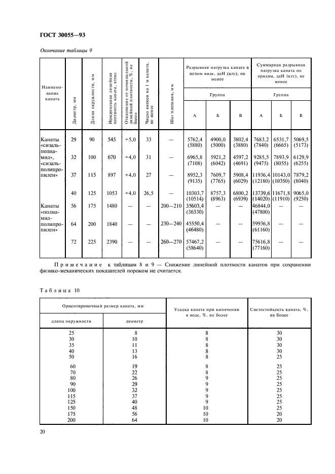  30055-93