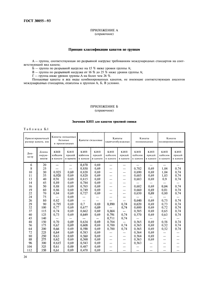  30055-93