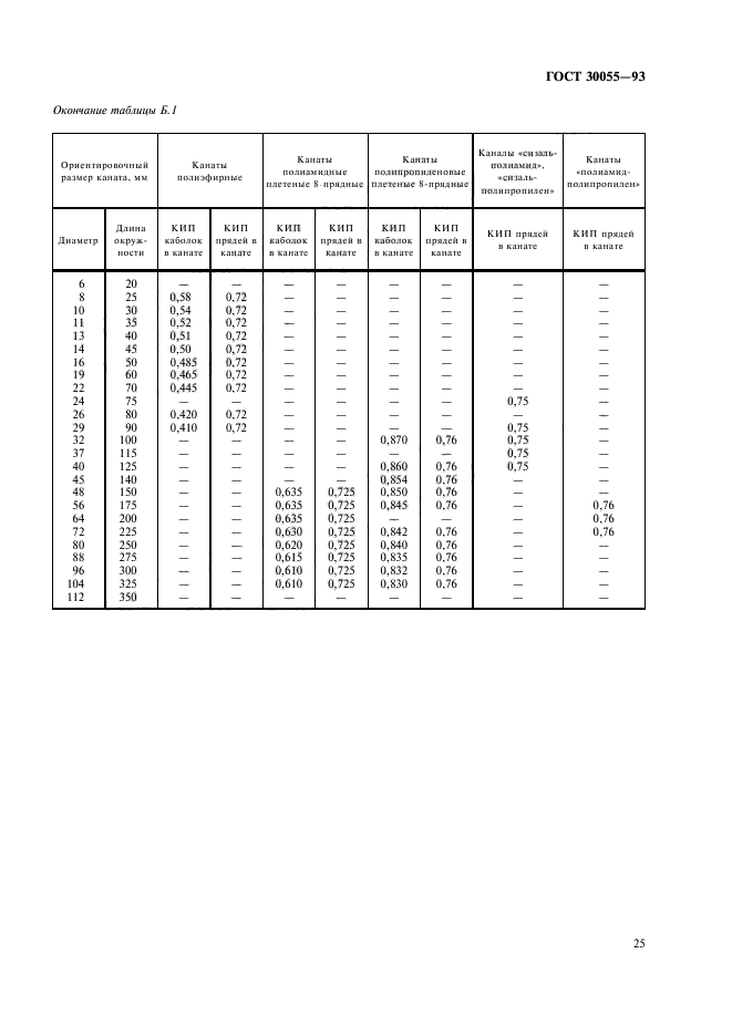  30055-93