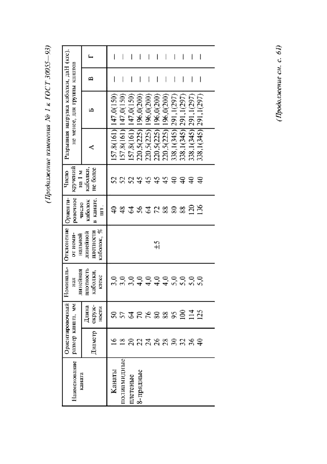  30055-93