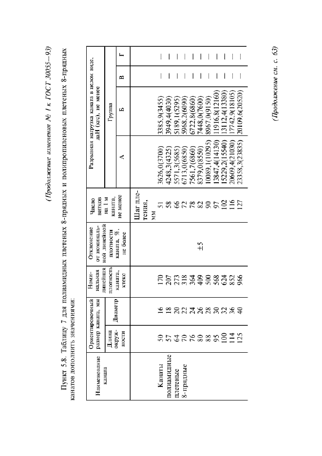  30055-93