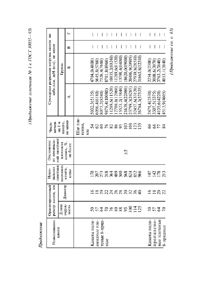  30055-93