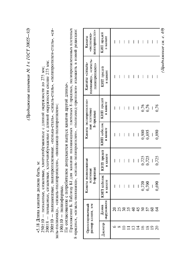  30055-93