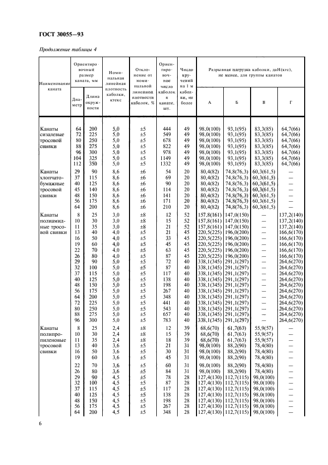  30055-93