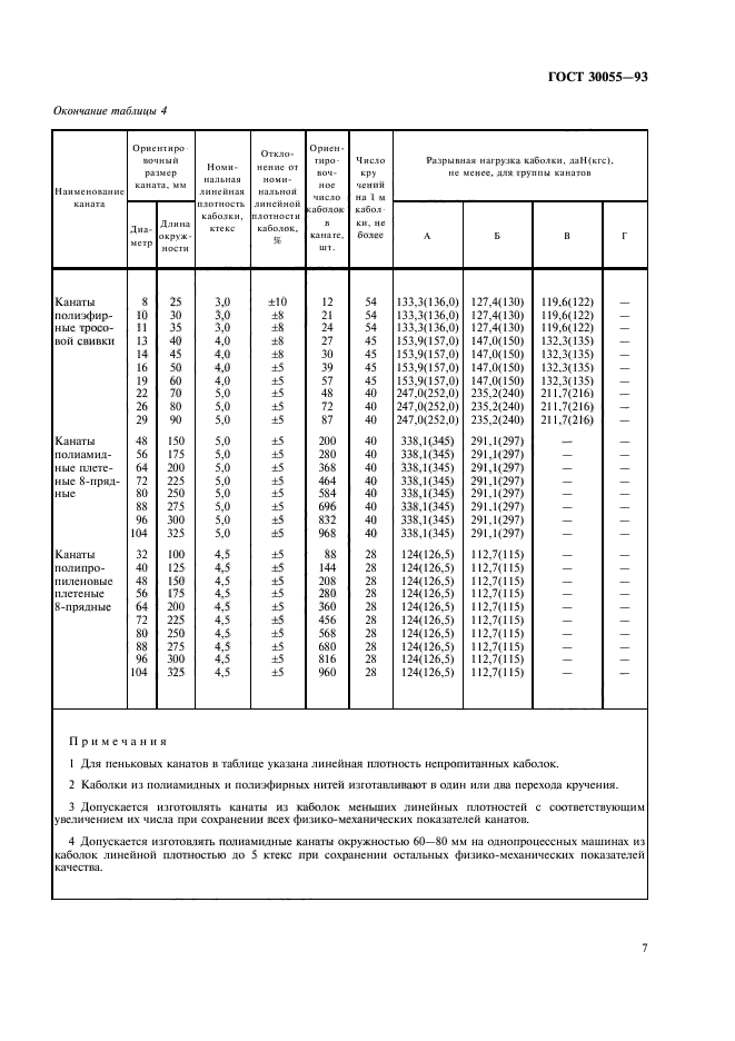  30055-93