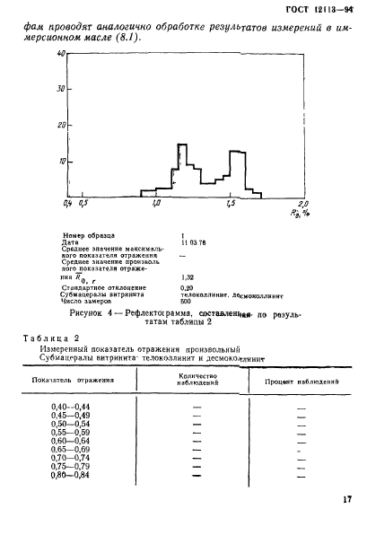  12113-94