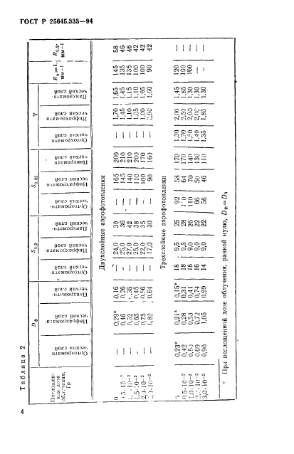   25645.333-94