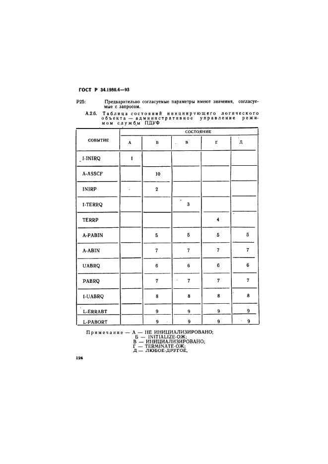   34.1980.4-93