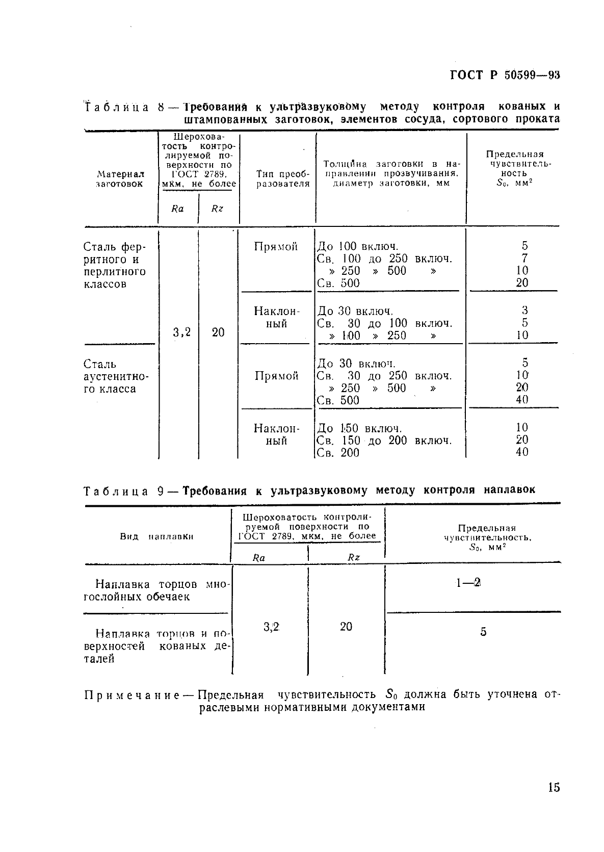   50599-93