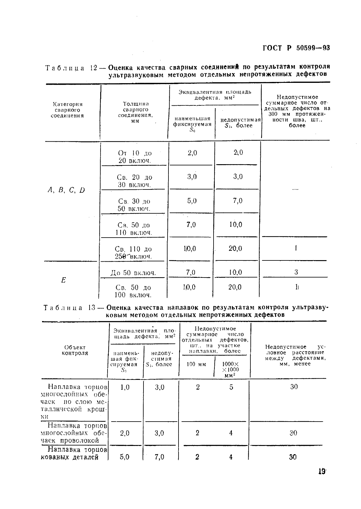   50599-93