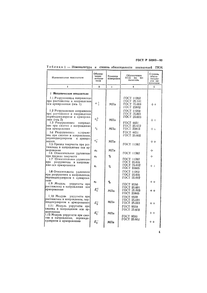   50583-93