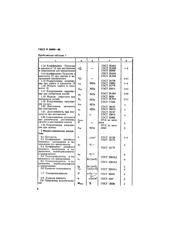   50583-93