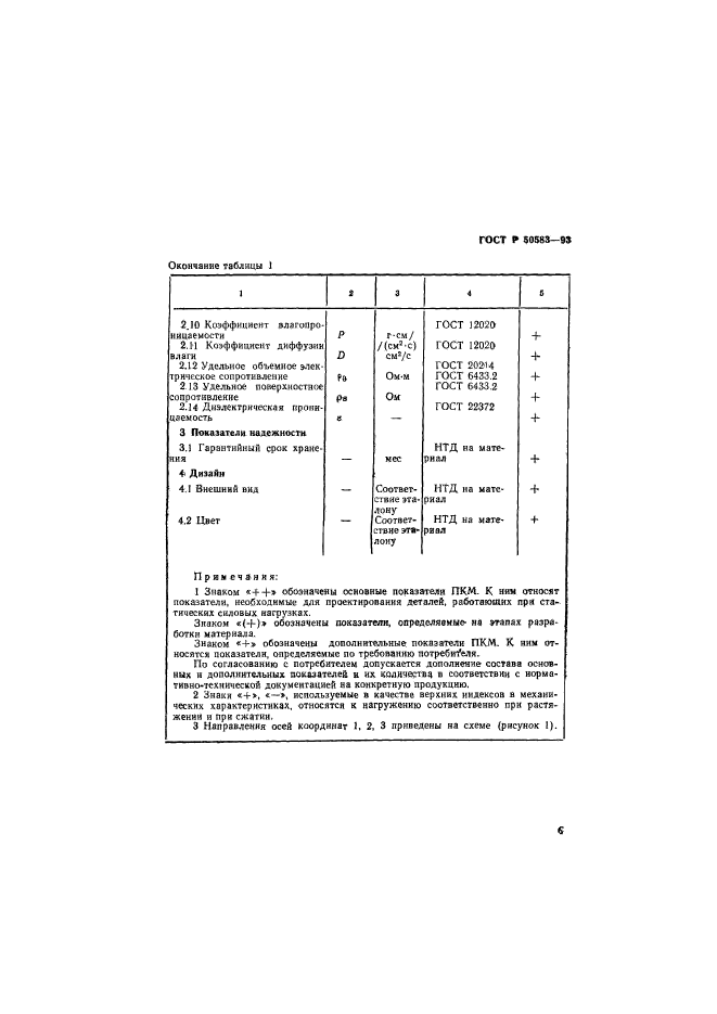   50583-93