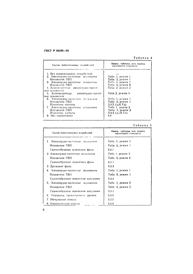   50590-93