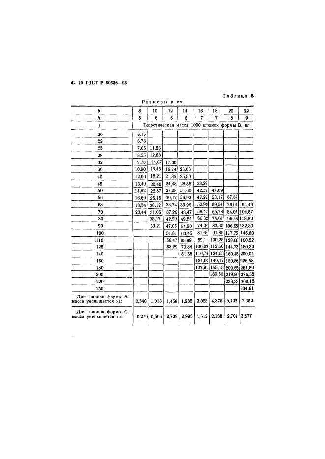   50536-93