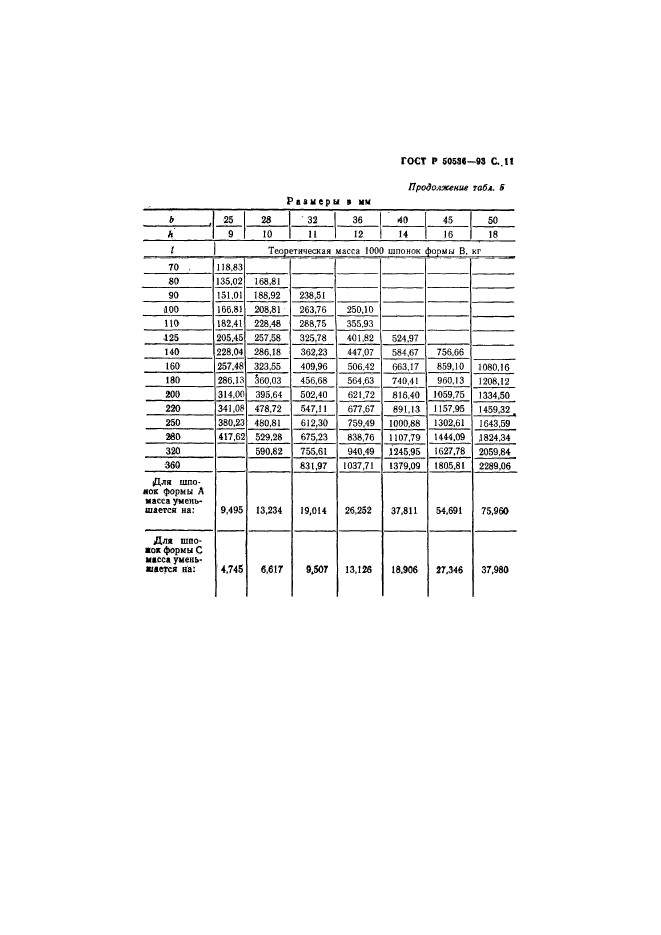   50536-93