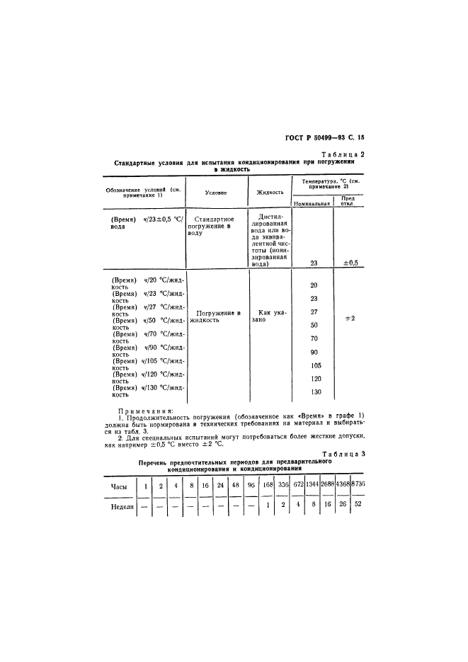   50499-93