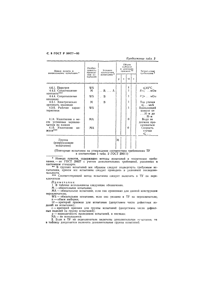   50477-93