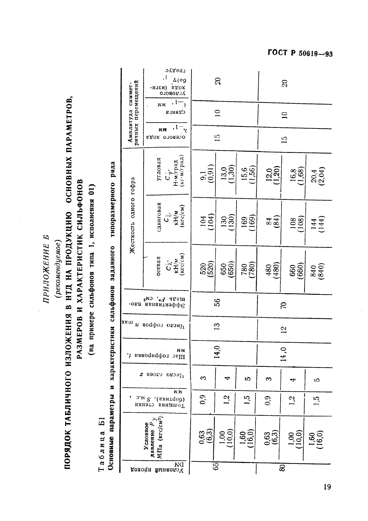   50619-93