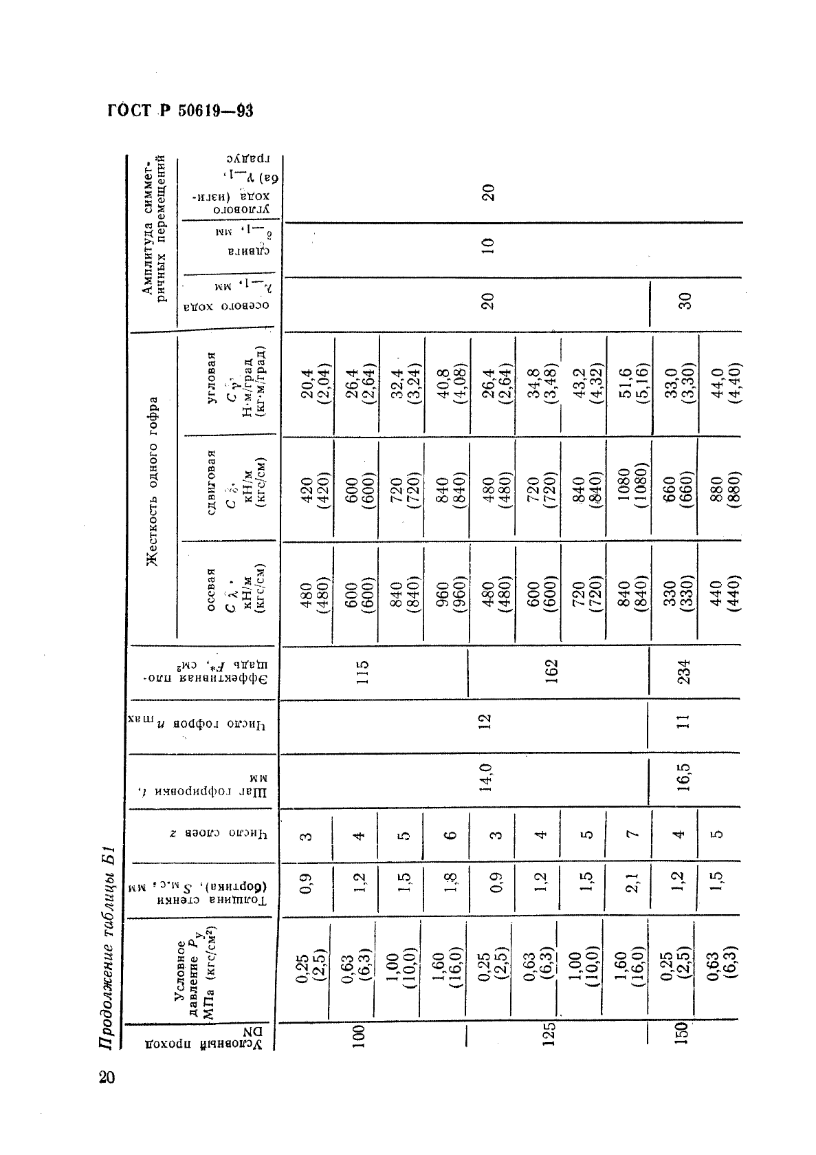   50619-93