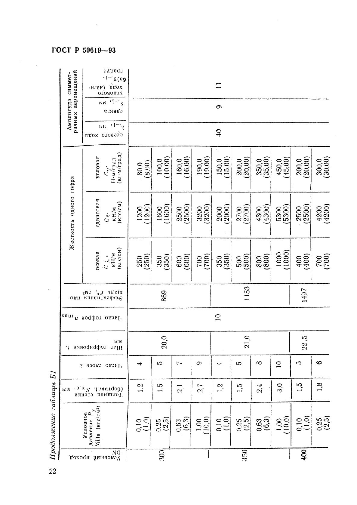   50619-93