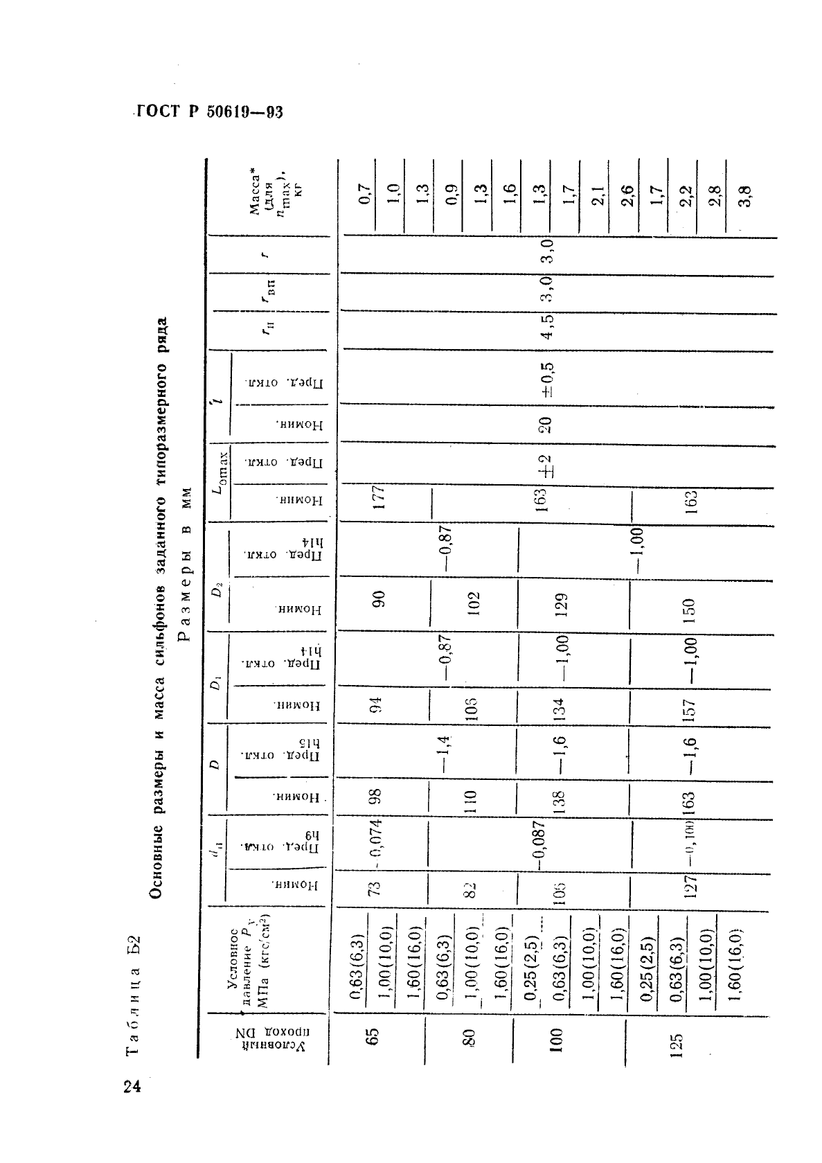   50619-93