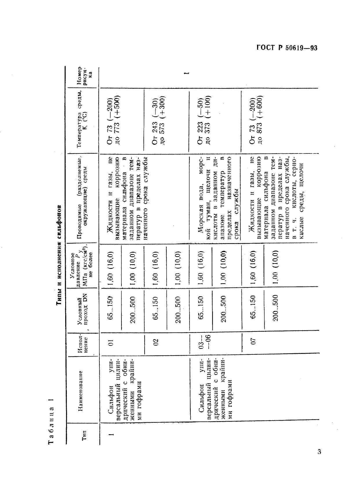   50619-93