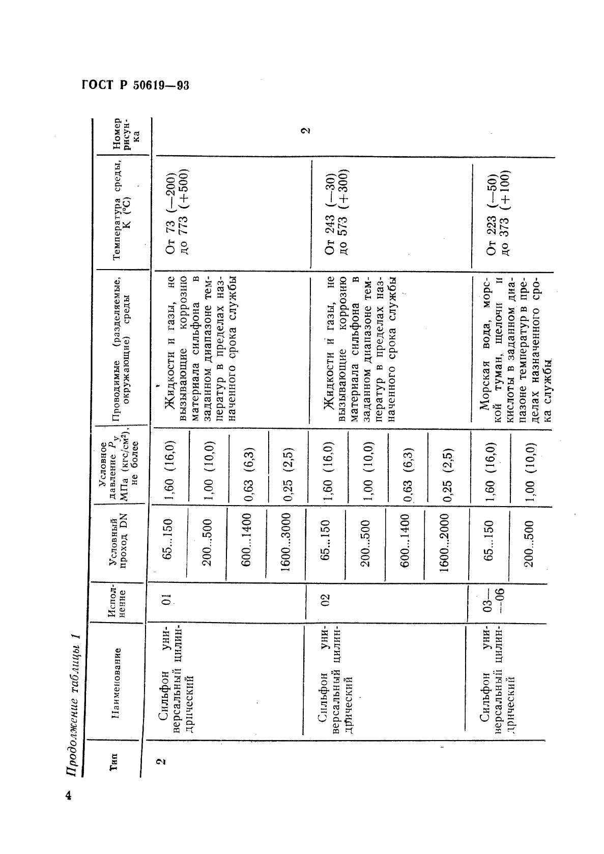   50619-93