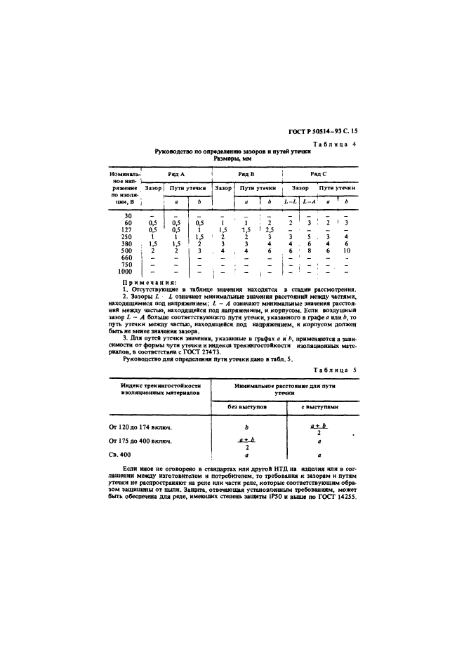   50514-93