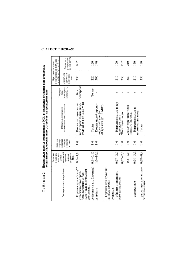   50591-93