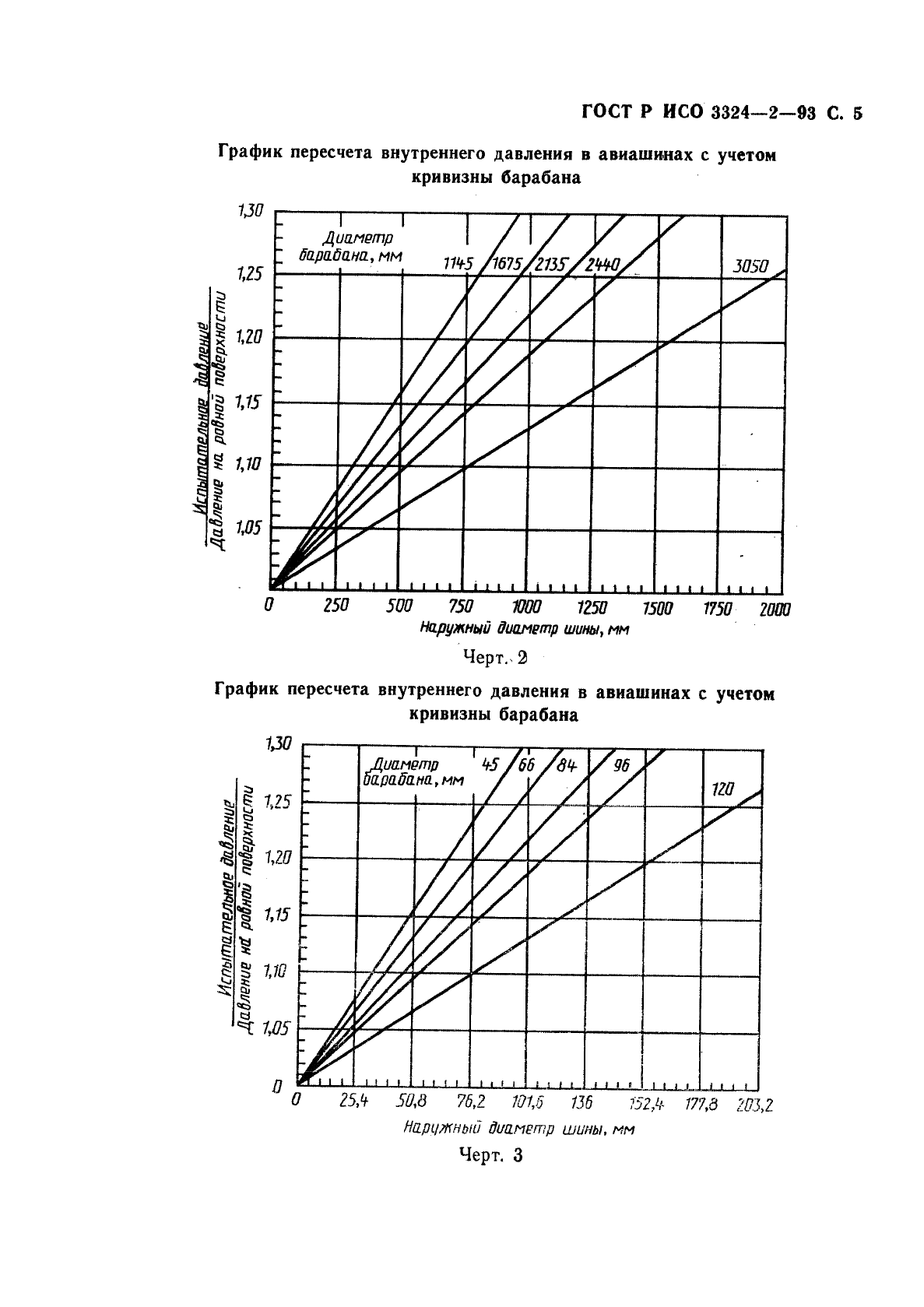    3324-2-93